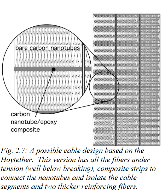 cable design.png