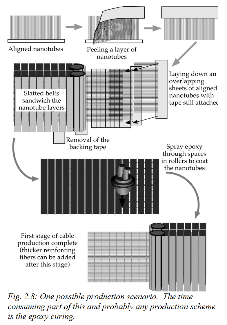 cable production