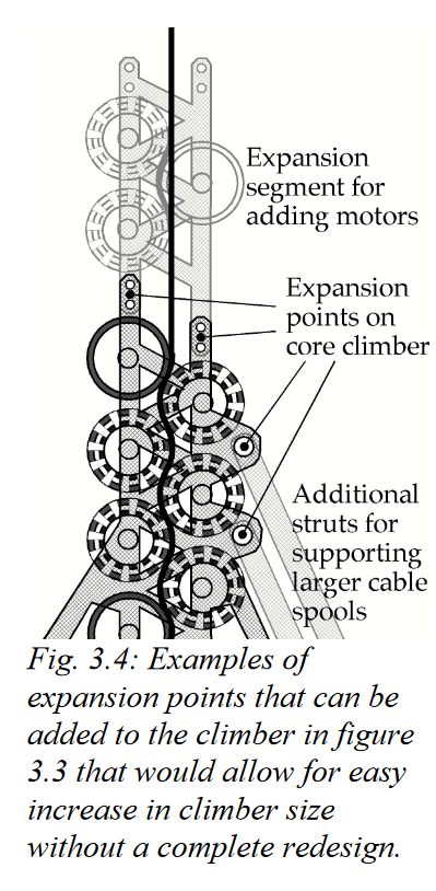 climber design