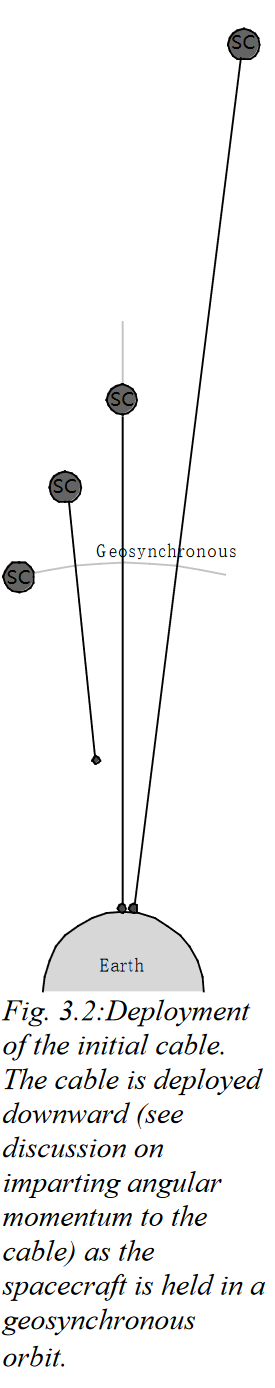 initial-cable-deployer