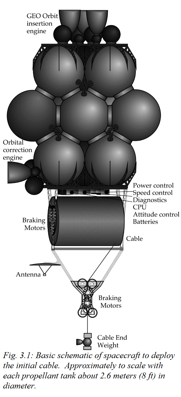 initial cable deployer