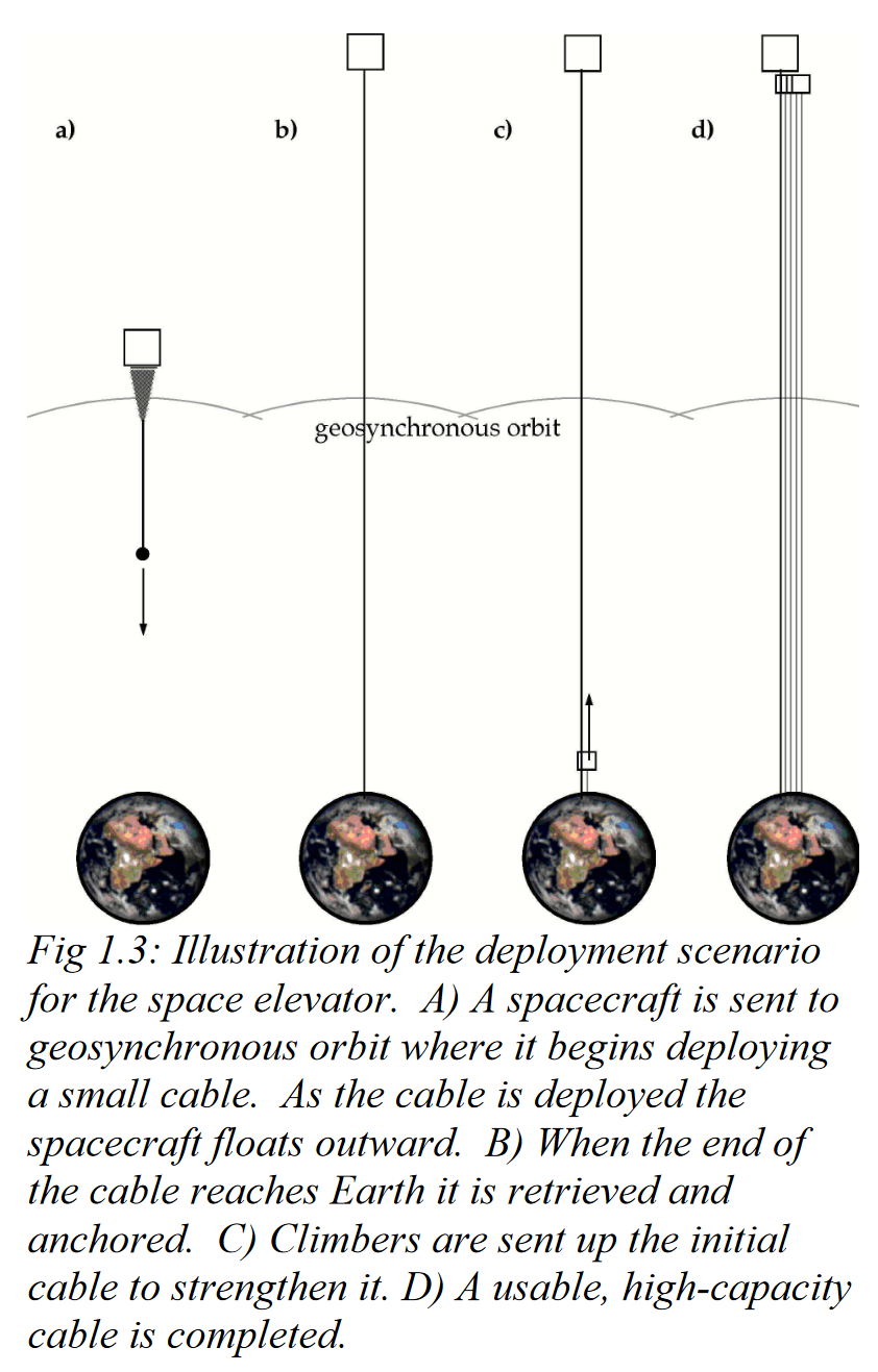 nasa spaceelevator deployment