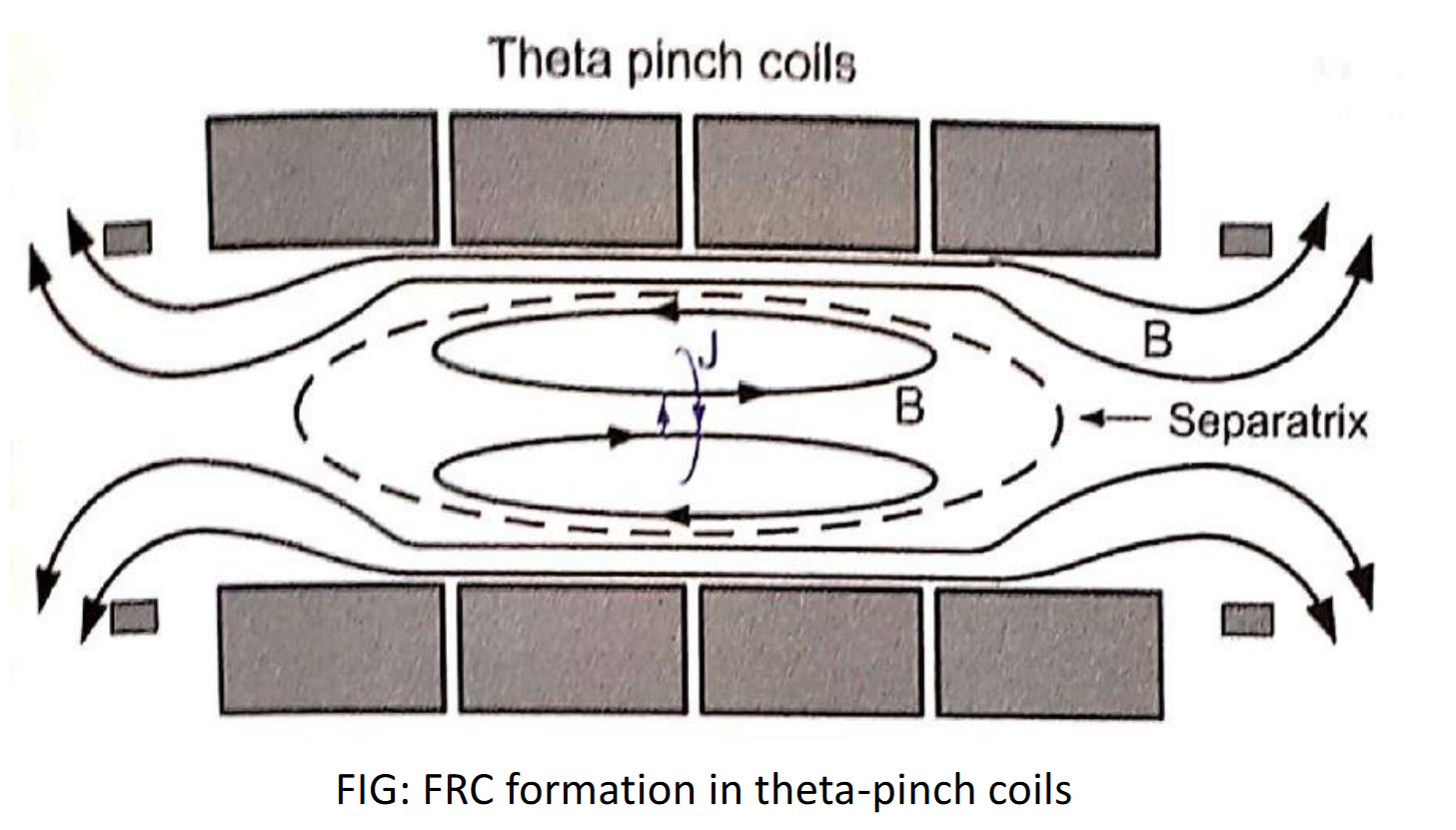 theta-pinch