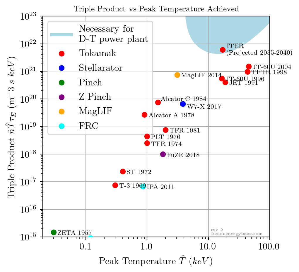 triple product vs temperature scatterplot