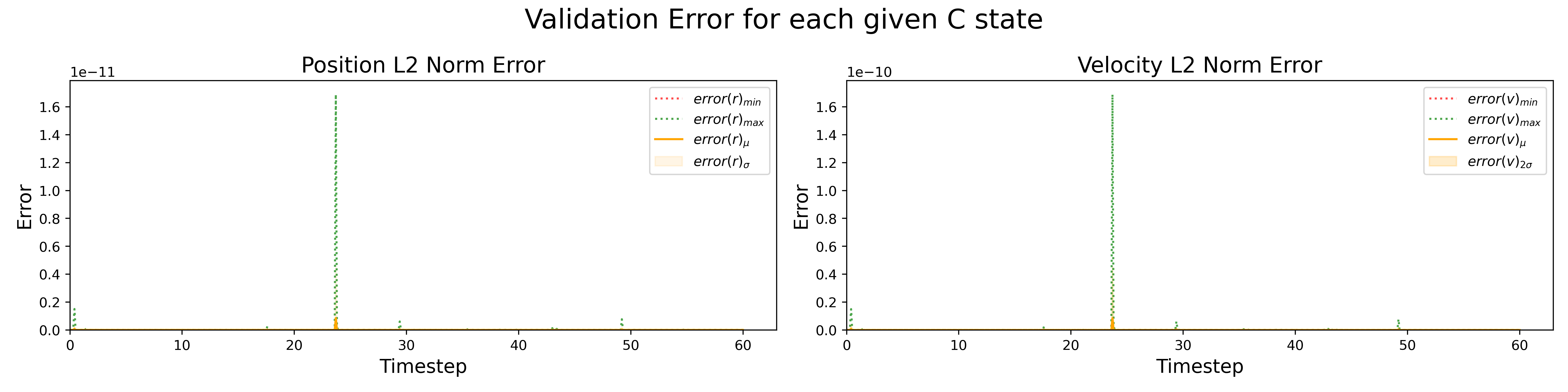 AoSoA SIMD Sleef single step error