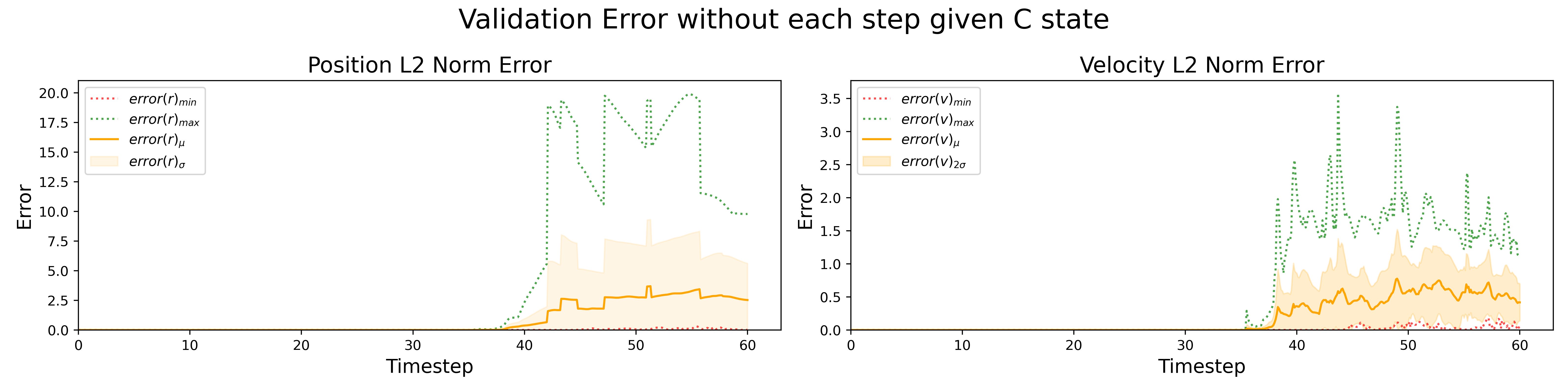 AoSoA SIMD Sleef accumlated error