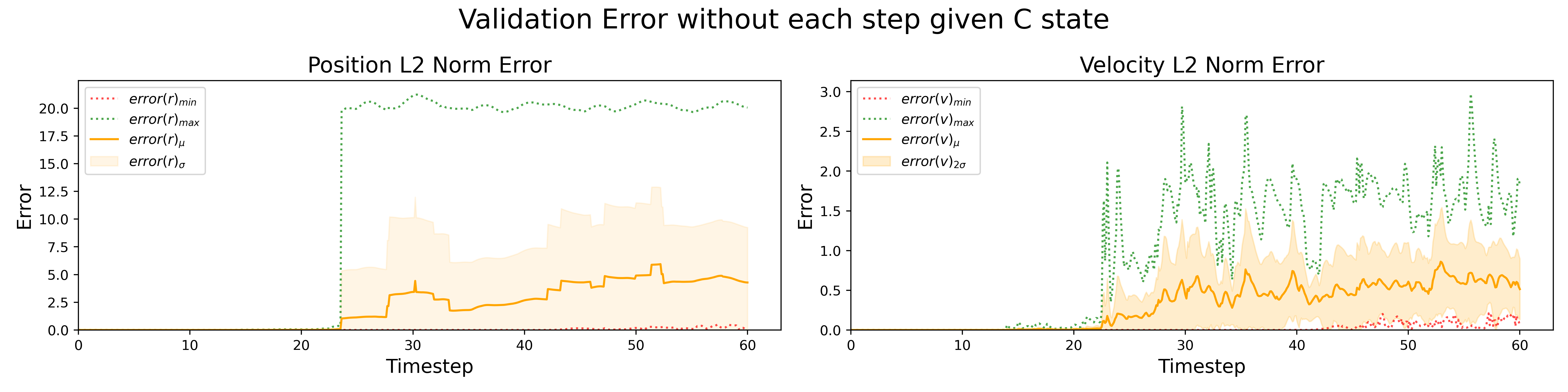 AoSoA SIMD fast exp accumlated error