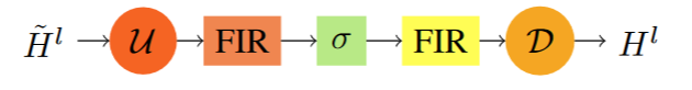 CNO acitvation layer