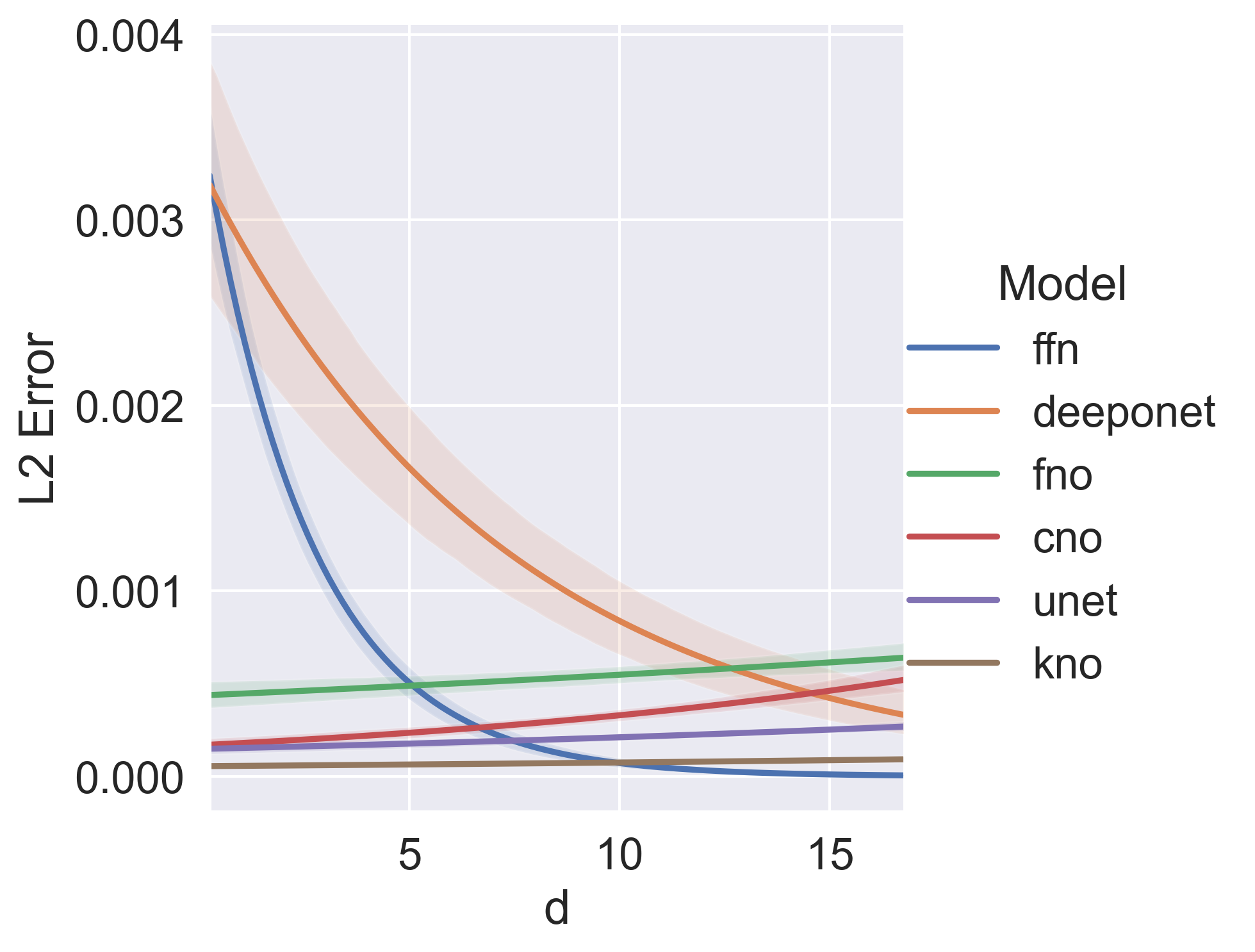 Heat Varying