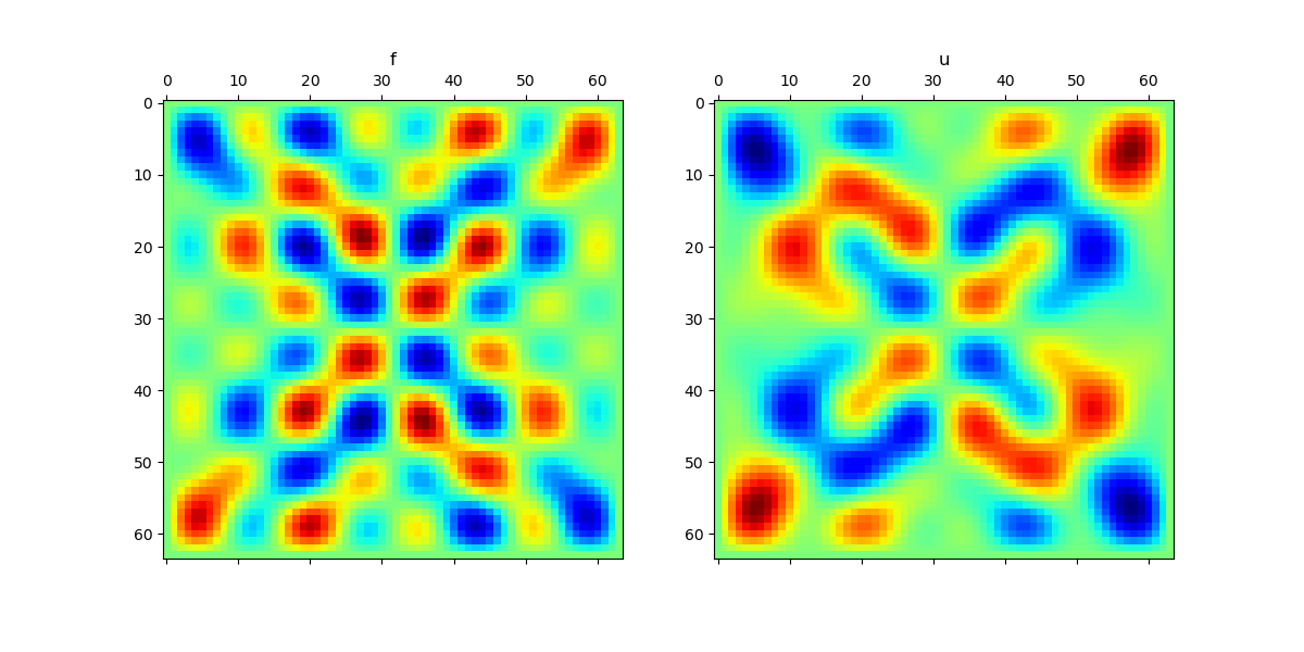 Poisson Equation K=4