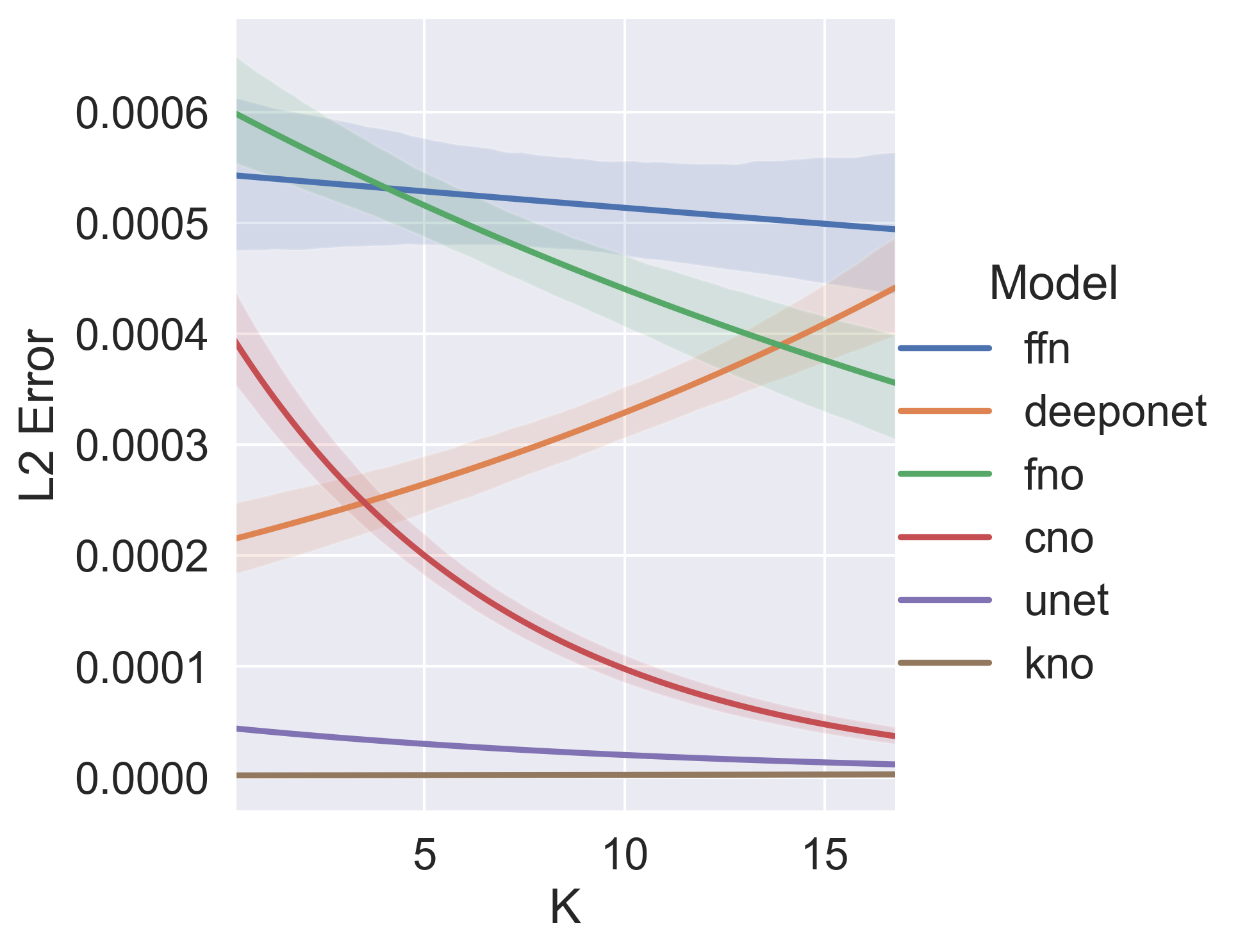 Wave Varying