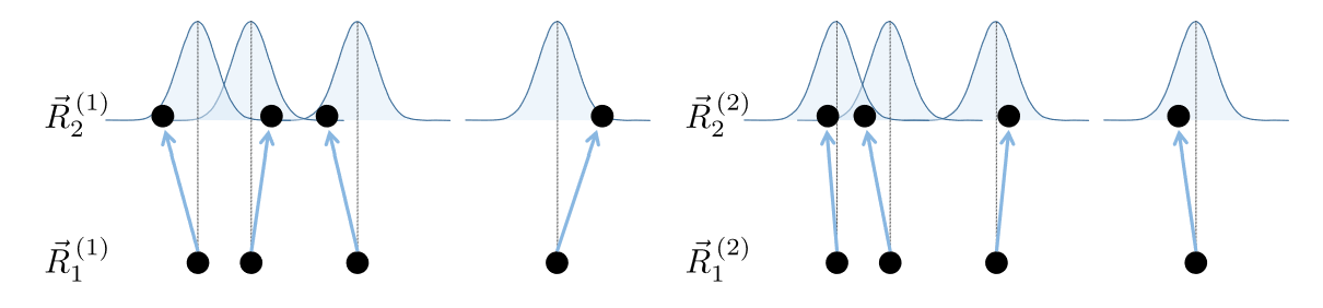 diffusion monte carlo