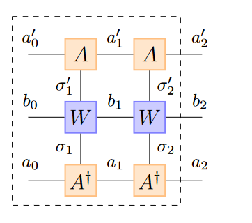 mps mpo computation