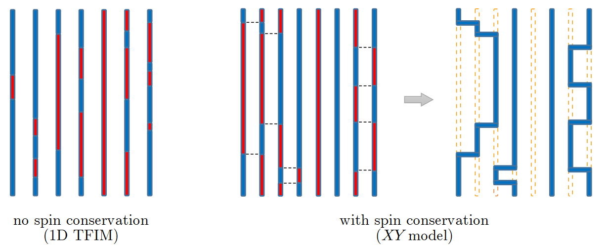 spin conservation