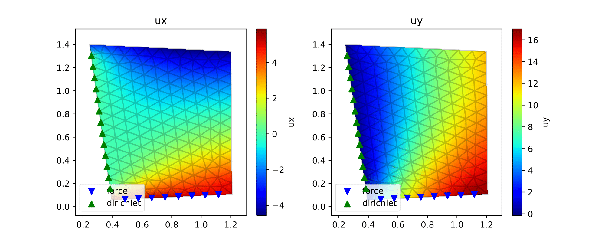 Randomly generated triangle dataset