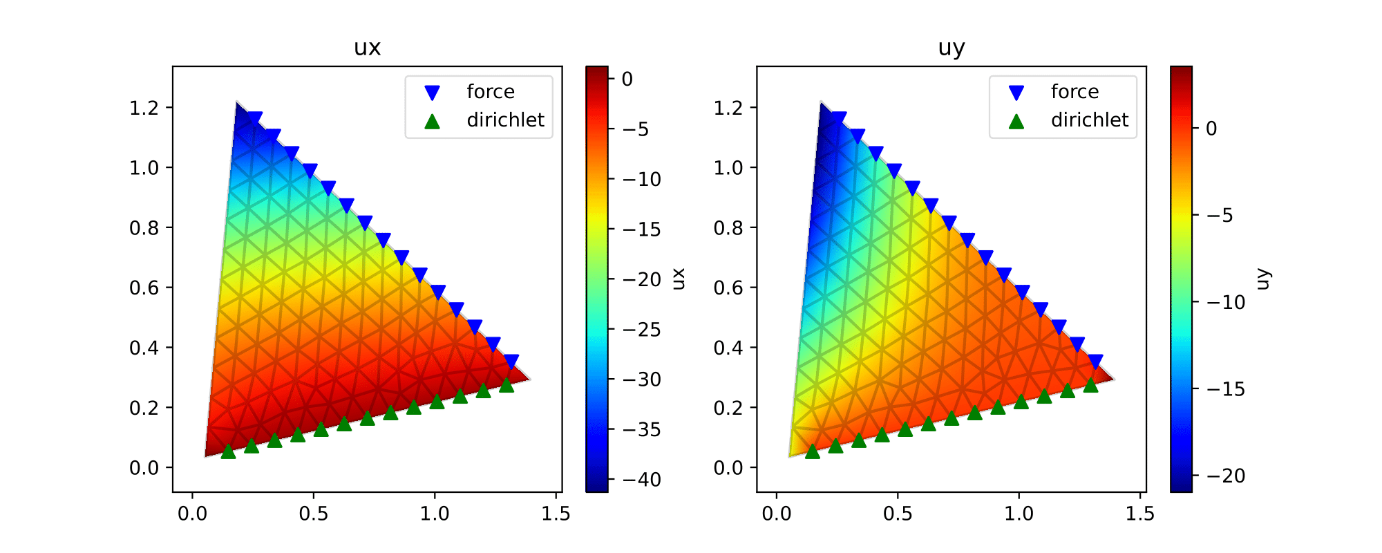 Randomly generated triangle dataset