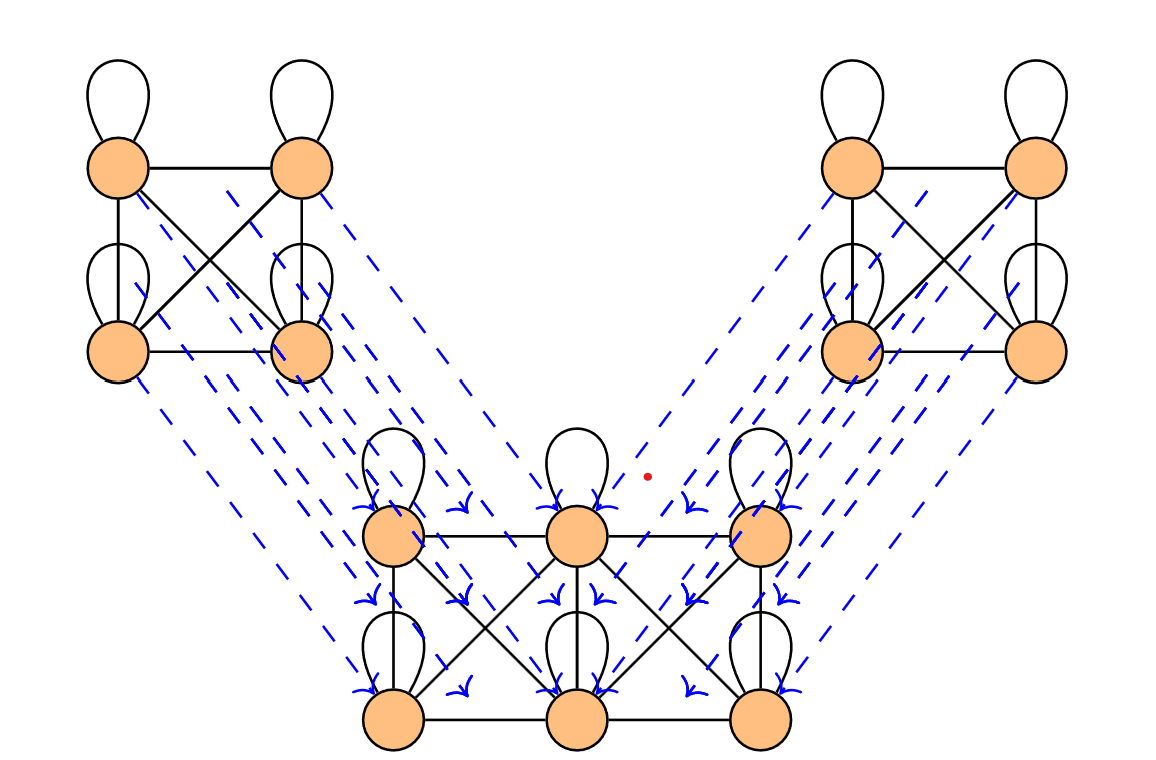 Edge Assemble: The assemble process could be considered as a sparse