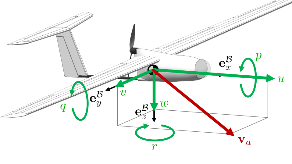 fixed_wing_main_view