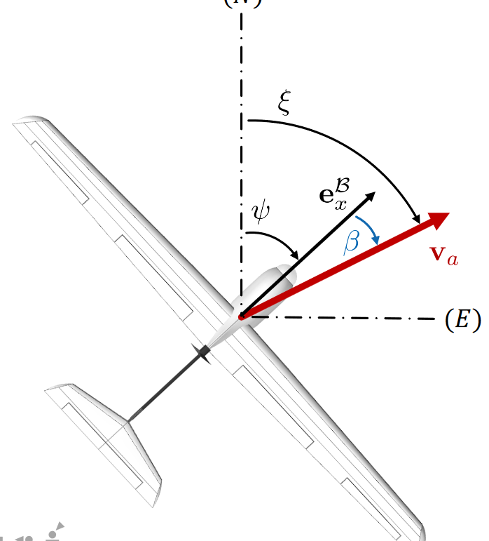 fixed_wing_top_view