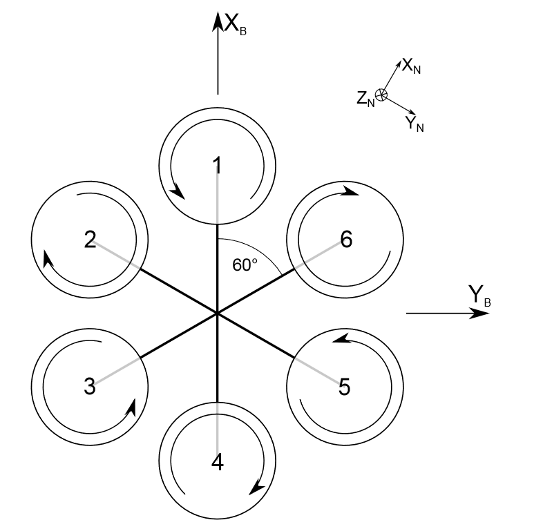 Hexcopter