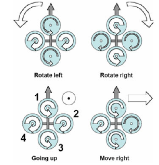 quadrotor_control