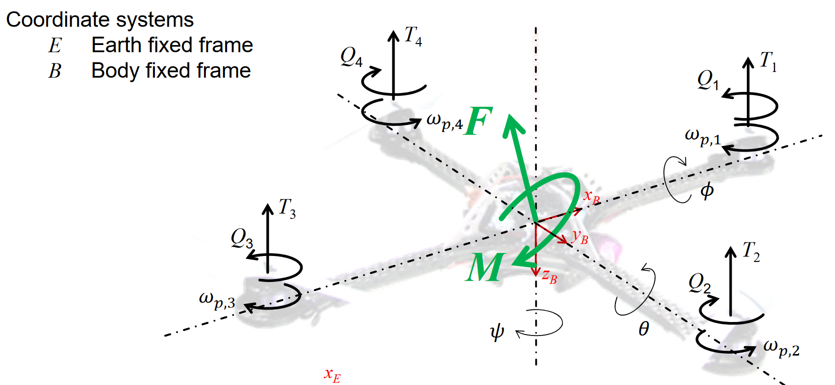 quadrotor_force