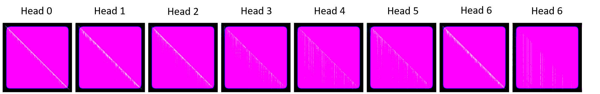 The enhanced attention matrix with higher luminance and contrast of the first layer of Llama3-Instruct 8B model on a sample from the MMLU dataset.