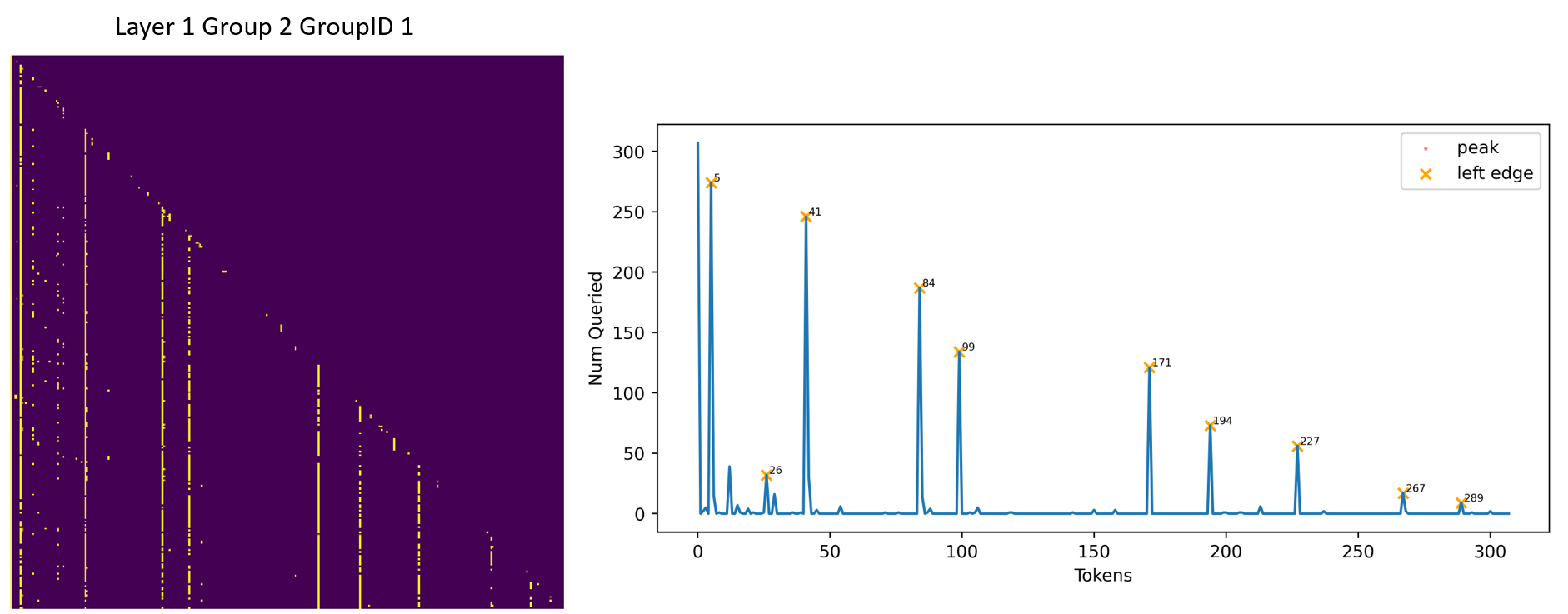 Top-8 attention matrix for a multi-agent scenario, demonstrating similar semantic chunk patterns as observed in single-agent LLMs.