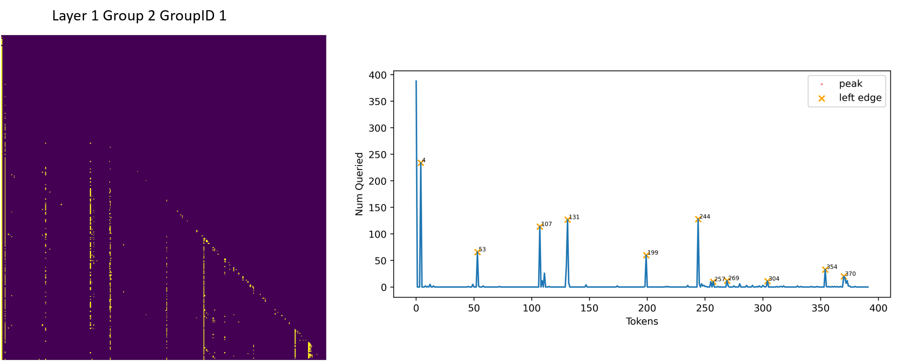 Top-8 attention matrix for a ShareGPT sample, showing similar semantic chunk patterns to those observed in the MMLU dataset.