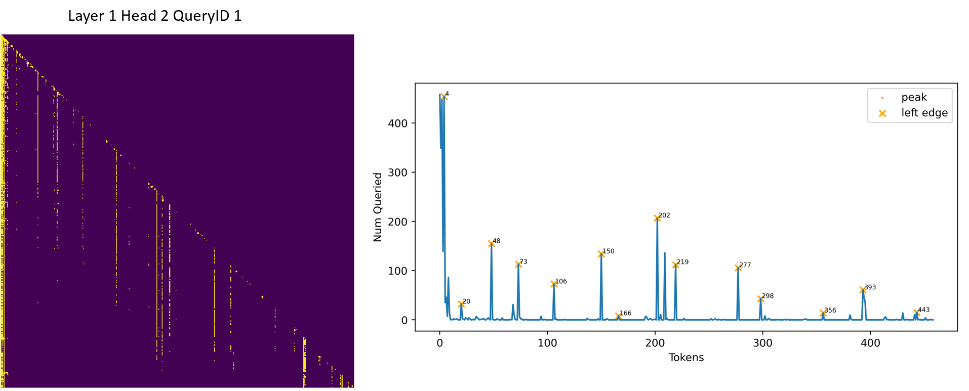 Top-8 attention matrix for a SuperGLUE sample, showing similar semantic chunk patterns to those observed in the MMLU dataset.