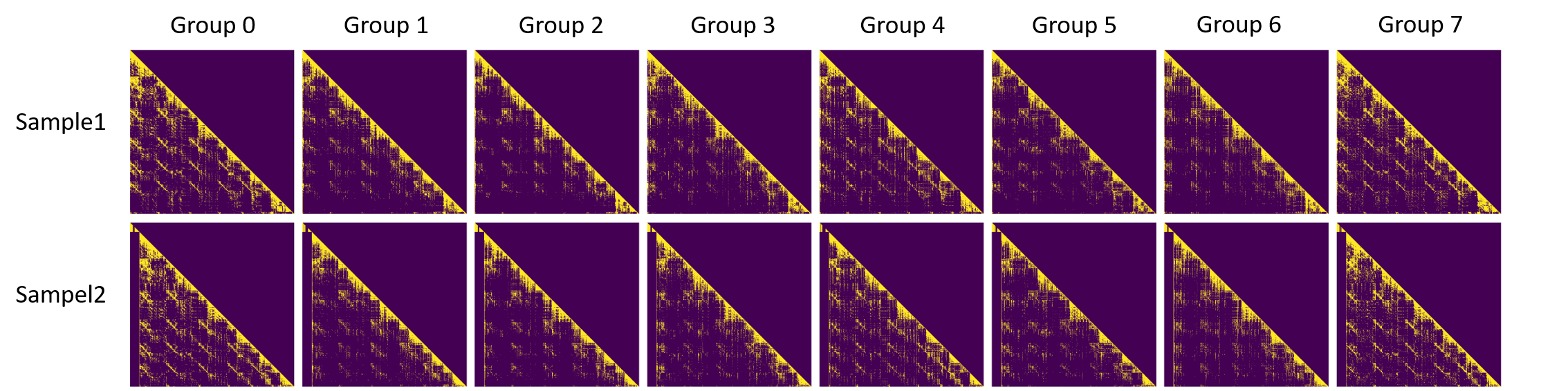 Top-32 attention matrices for two additional samples from the MMLU dataset, showing consistency with the patterns observed in the initially studied sample.