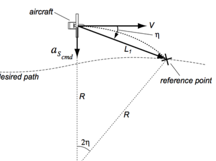 L1_guidance