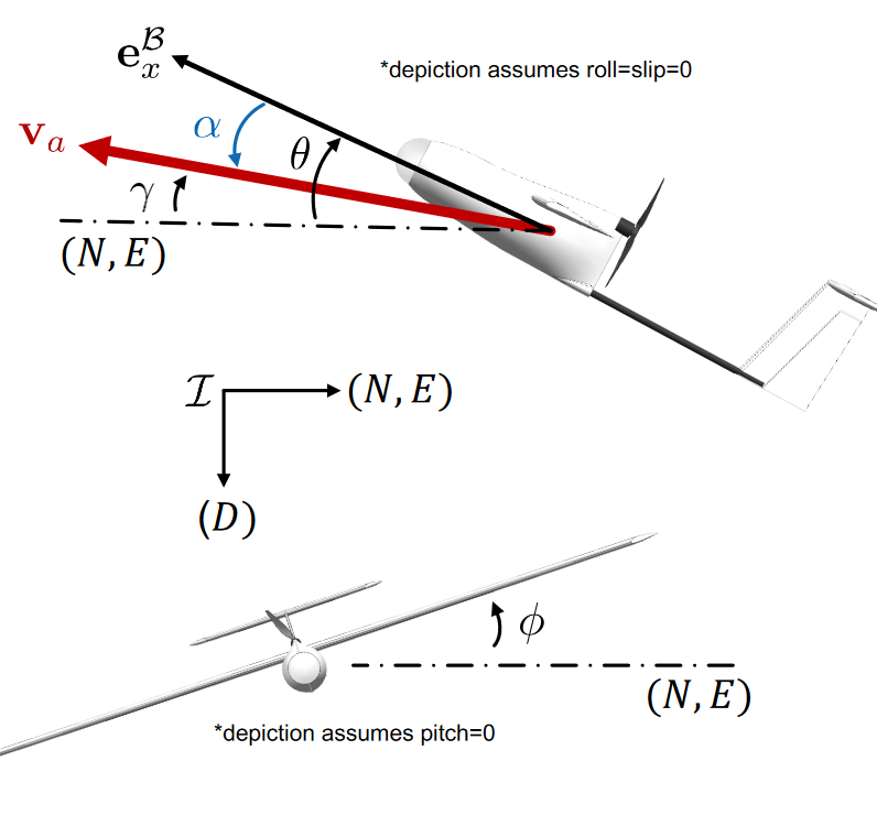 fixed_wing_front_side_view