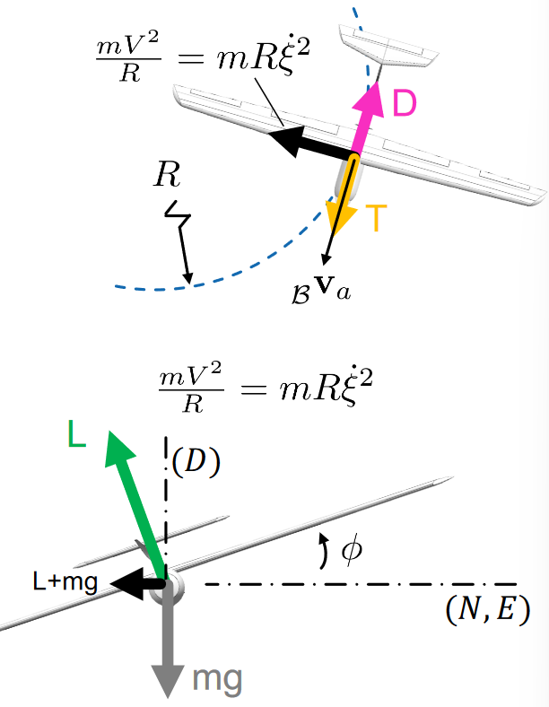 fixed_wing_turning