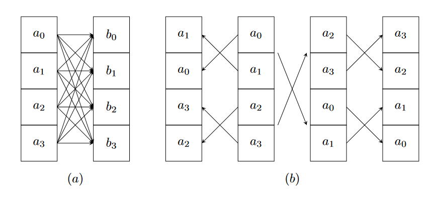 Optimizing the Social Force Model: Investigating Memory Layouts and Register Pressure