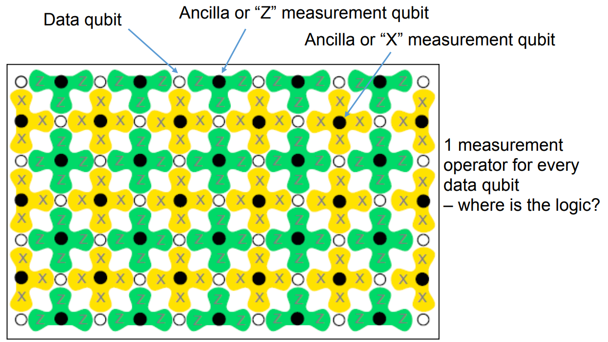 Quantum Information Processing:Concept